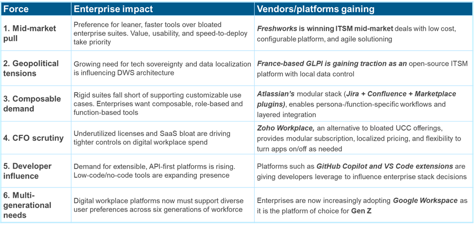 The Rebellion in Enterprise Tech Stack | Blog 1 image 8