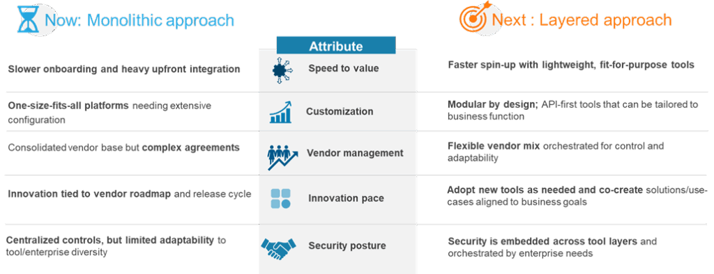 The Rebellion in Enterprise Tech Stack | Blog 2 image 9