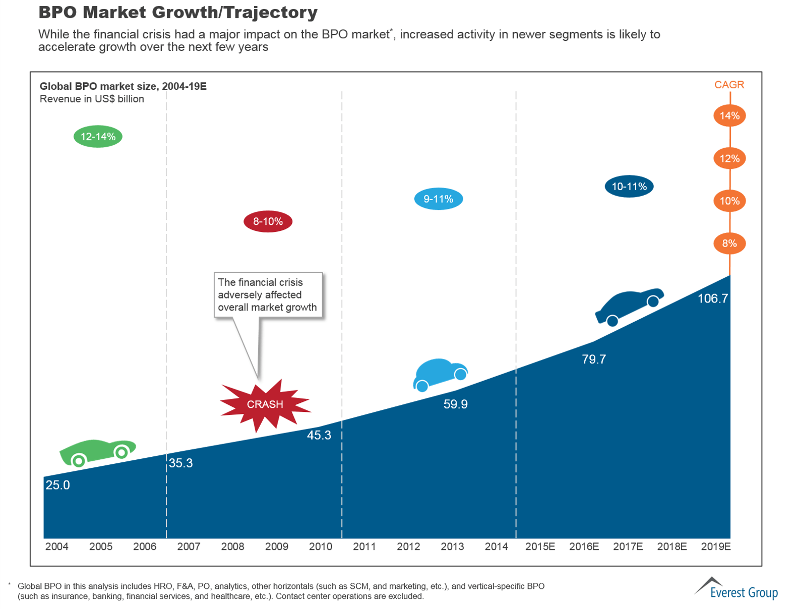 2015 BPO Market, I1