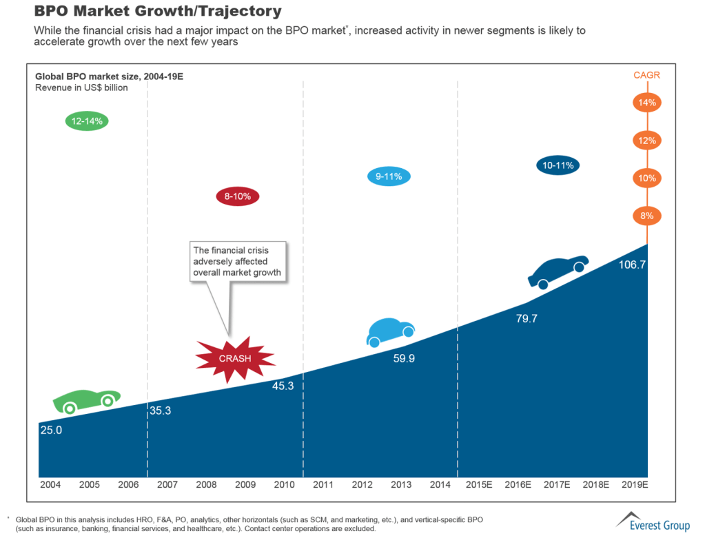 2015 BPO Market I1
