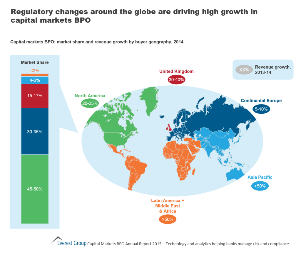 2015 Cap Mkts BPO AR I1