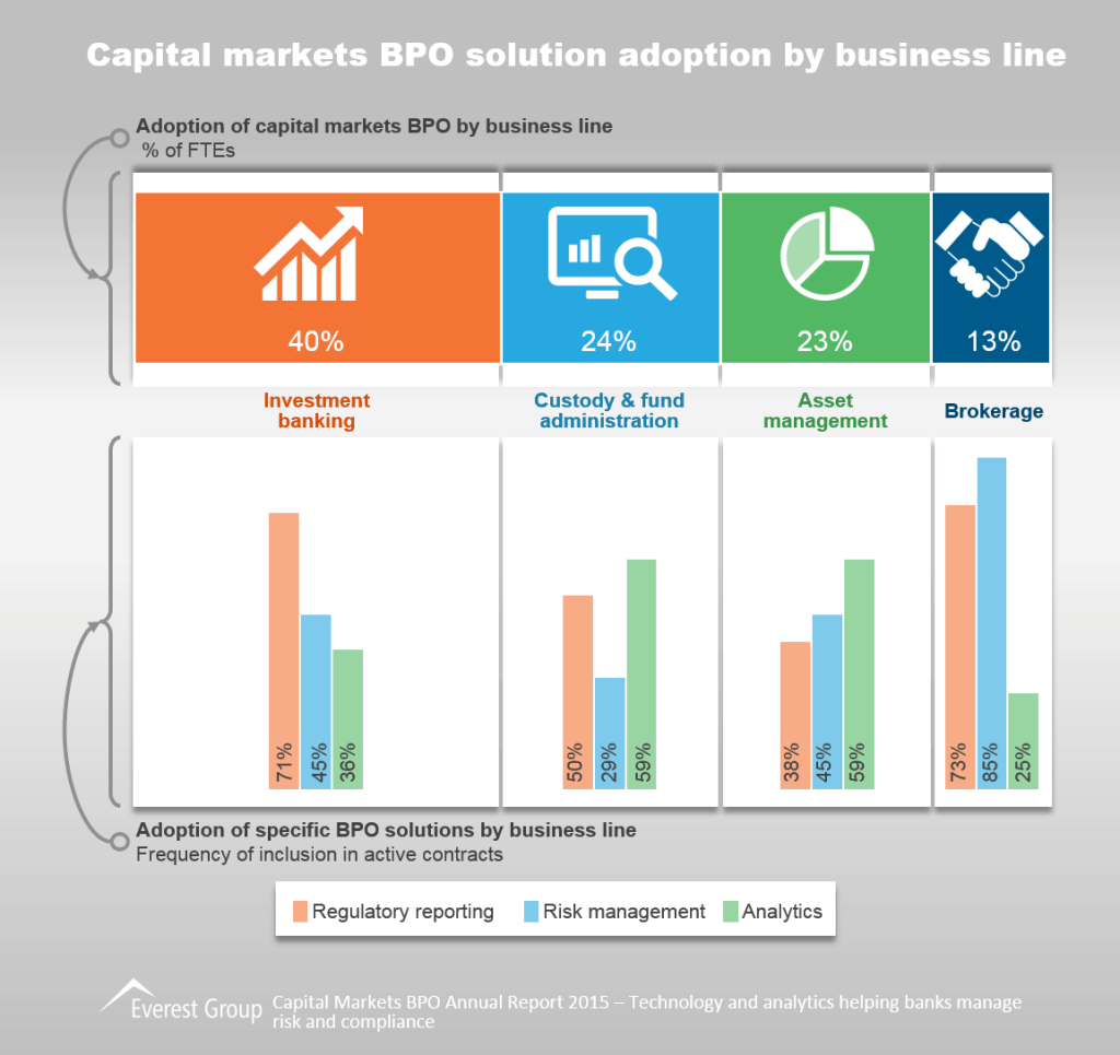 2015 Cap Mkts BPO AR LOB