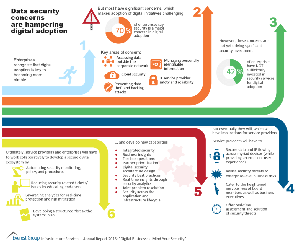 2015 Infra Annual I1