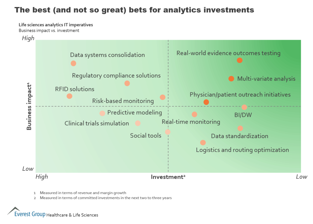 2015 LS analytics investments