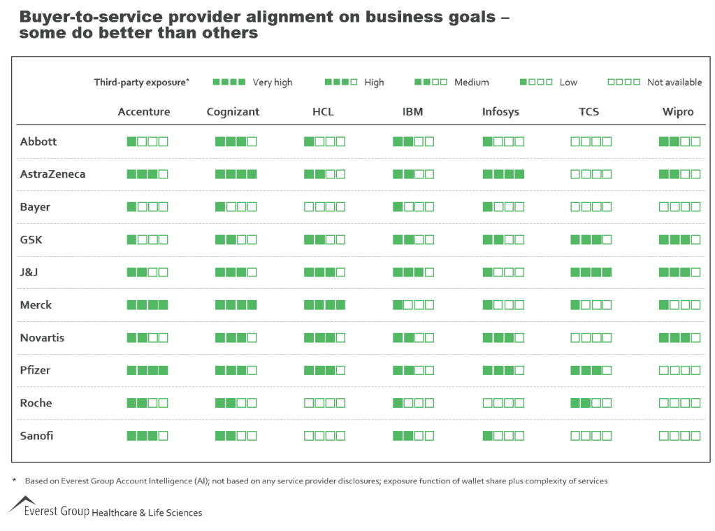 2015 LS buyer prov alignment