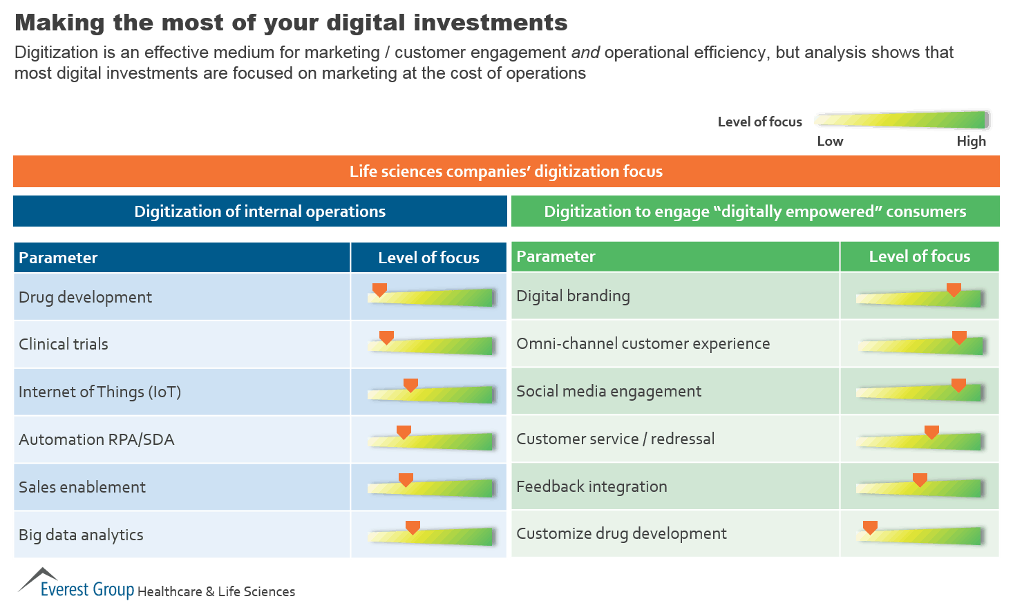 2015 LS - pharma ls opt digital spend