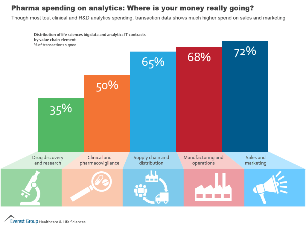 2015 LS pharma spend analytics