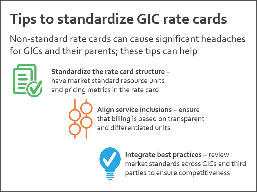 2016 GIC rate crd stnrd