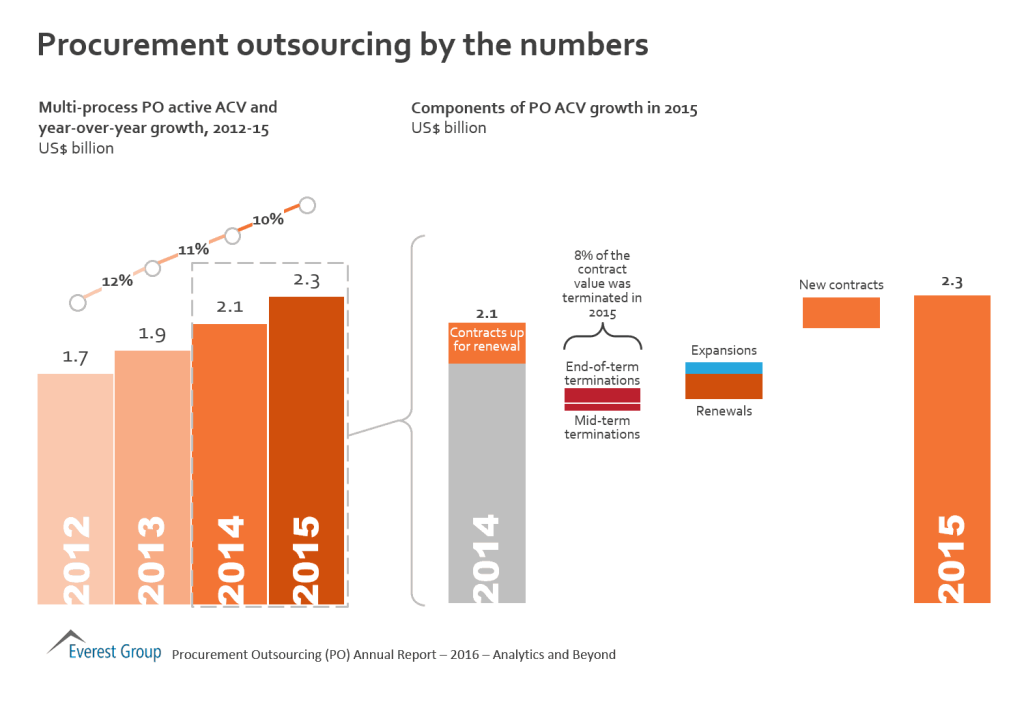 2016 PO AR PO by nmbrs