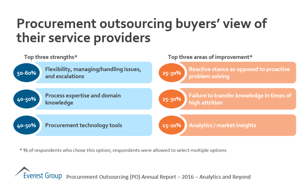 2016 PO AR byrs view
