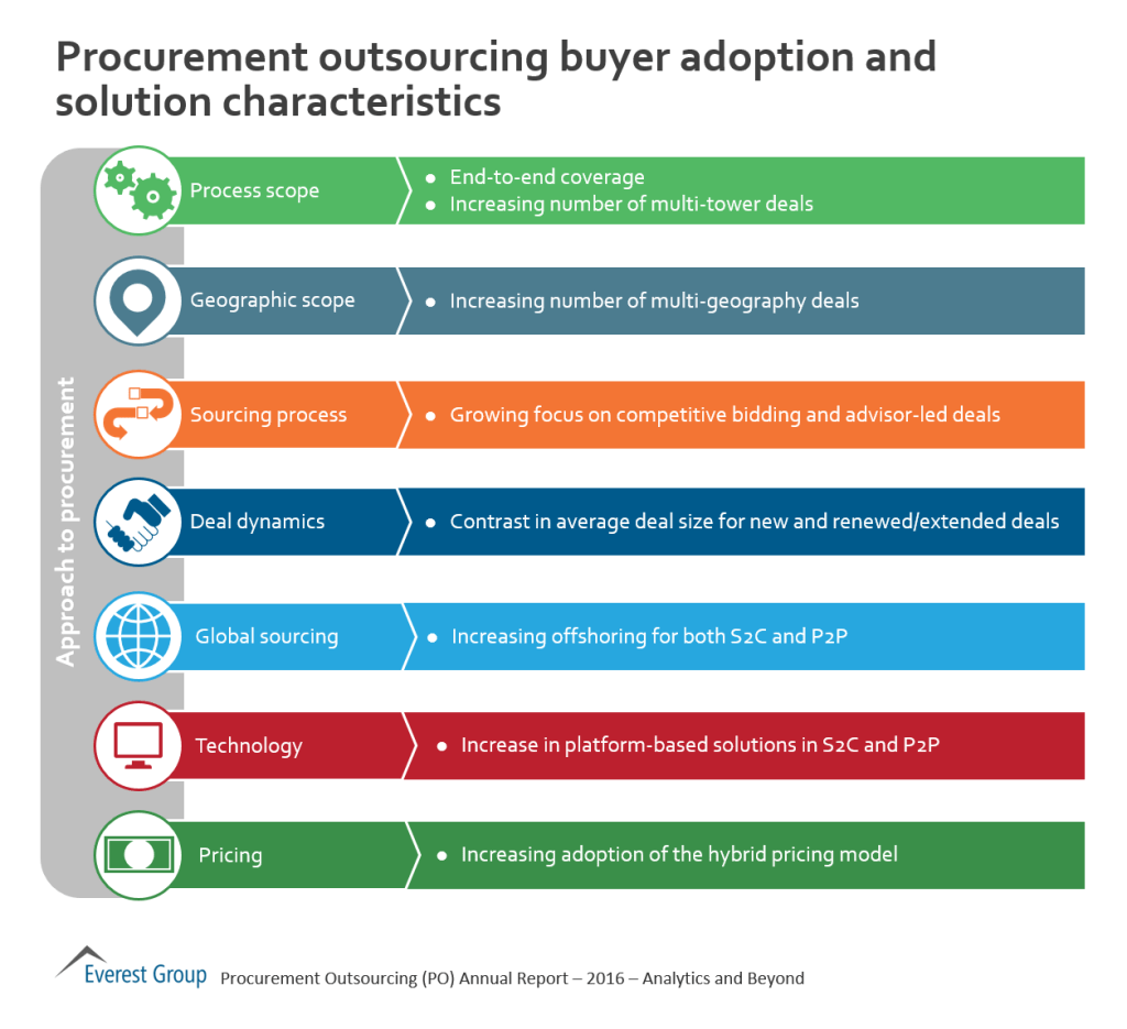 2016 PO AR chrctrstcs