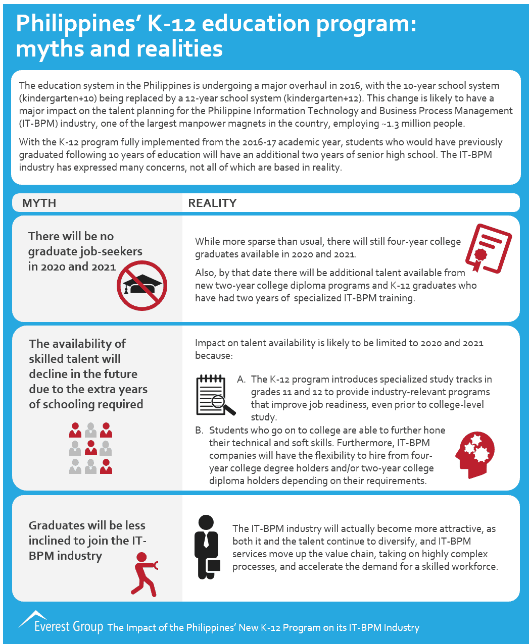 2016 Philippine K12 program
