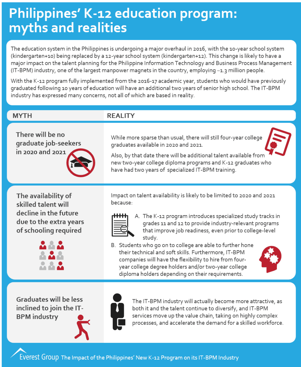 2016 Philippine K12 program