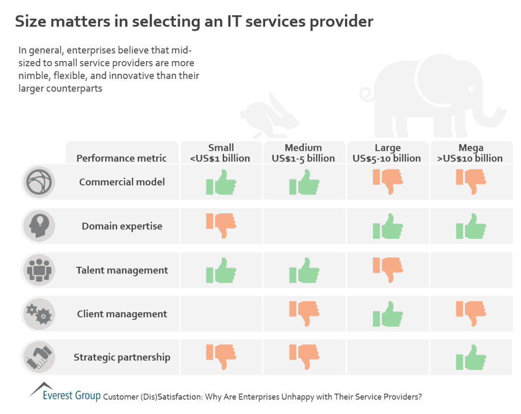 2017 ITO srvy size mttrs