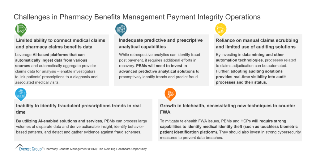 2023 Pharmacy Benefits Management