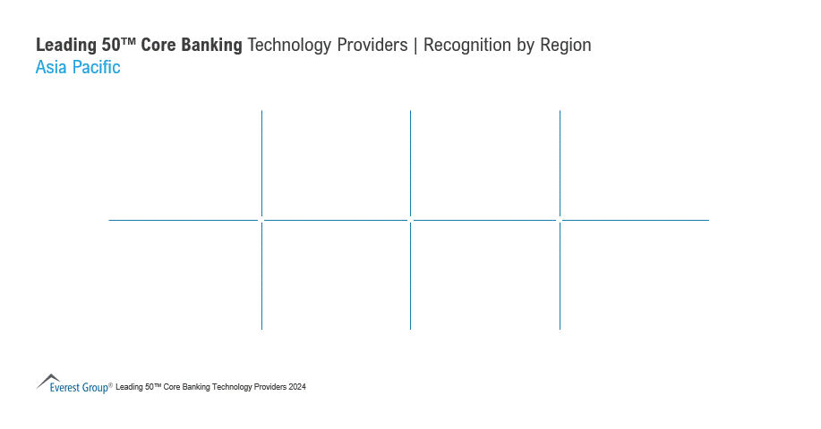 2024 Leading 50 Core Banking Tech Providers Recognitions APAC FINAL