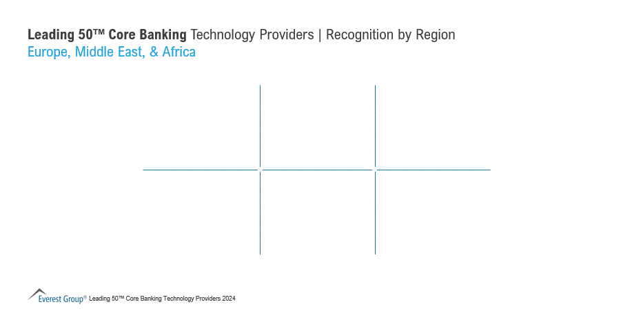 2024 Leading 50 Core Banking Tech Providers Recognitions EMEA FINAL