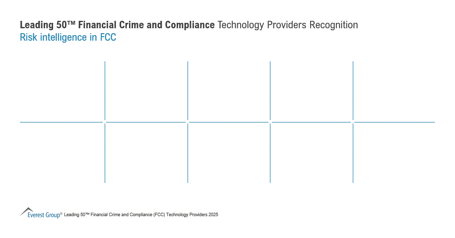 2025 Leading 50 FCC Tech Providers Recognitions Risk intelligence in FCC