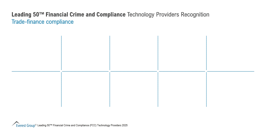2025 Leading 50 FCC Tech Providers Recognitions Trade finance compliance