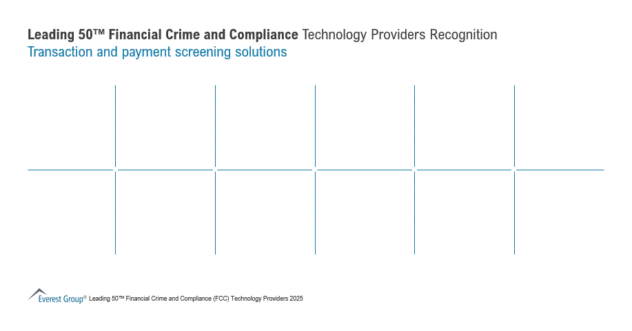 2025 Leading 50 FCC Tech Providers Recognitions Transaction and payment screening solutions