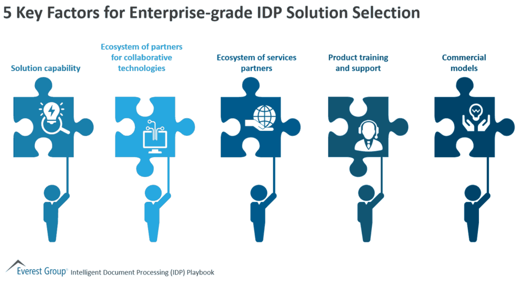 5 Key Factors for Enterprise grade IDP Solution Selection