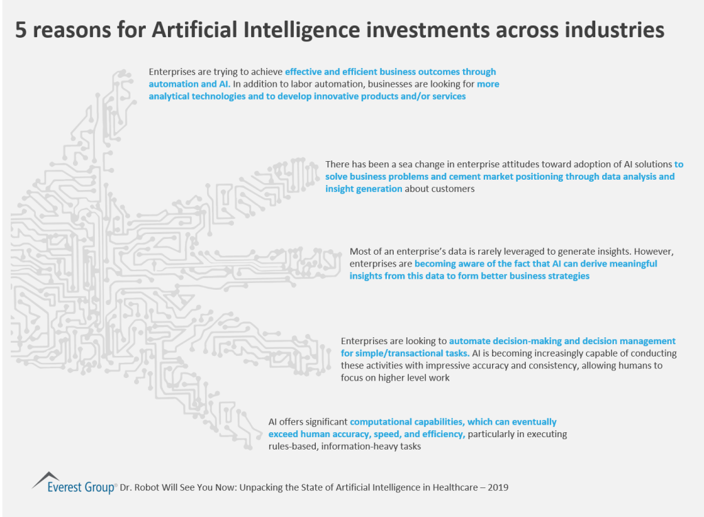 5 Reasons for AI investments across industries