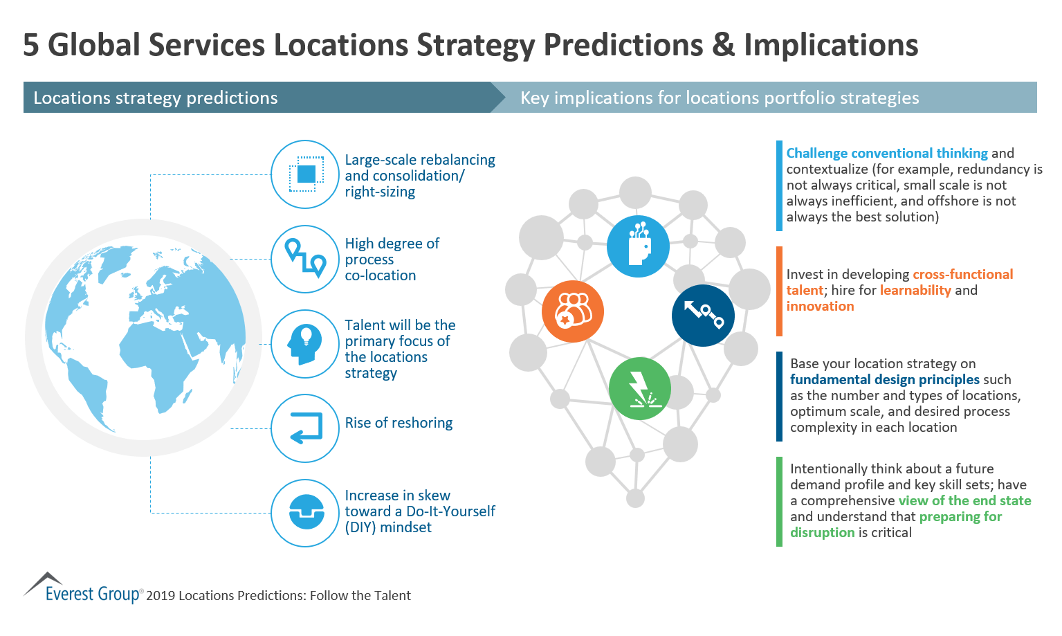 5 locations strategy predictions and implications