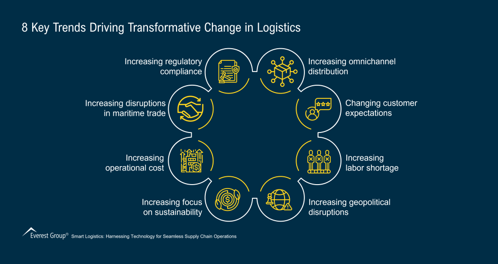 8 Key Trends Driving Transformative Change in Logistics