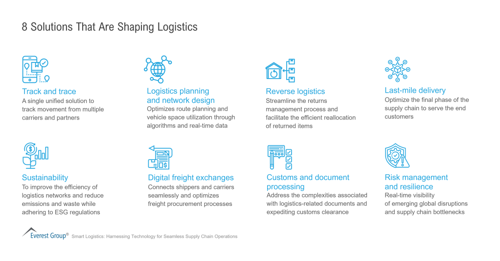 8 Solutions That Are Shaping Logistics