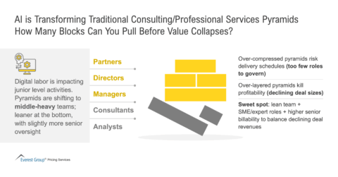 AI_is_Transforming_Traditional_Consulting_Professional_Services_Pyramids_How_Many_Blocks_Can_You_Pull_Before_Value_Collapses