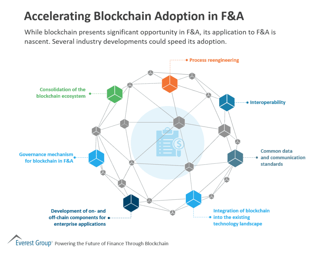 Accelerating Blockchain Adoption in FA