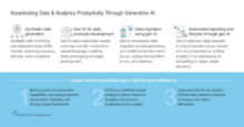 Accelerating_Data___Analytics_Productivity_Through_Generative_AI