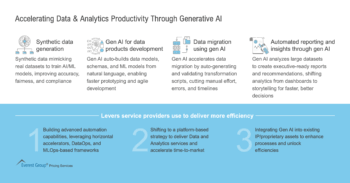 Accelerating_Data___Analytics_Productivity_Through_Generative_AI