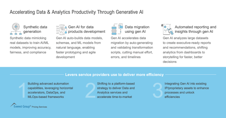 Accelerating_Data___Analytics_Productivity_Through_Generative_AI