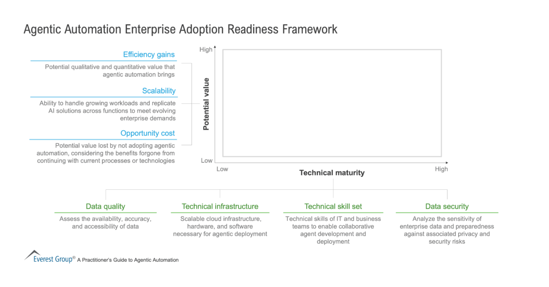 Agentic_Automation_Enterprise_Adoption_Readiness_Framework