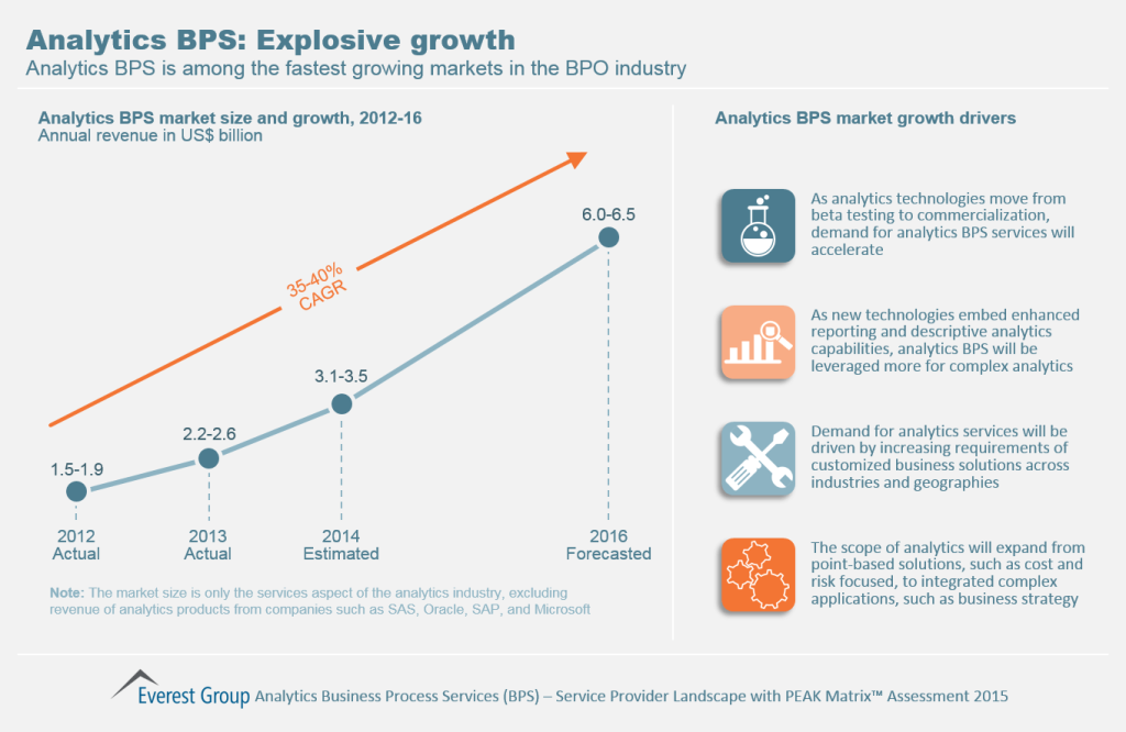 Analytics BPS PEAK 2015 I1