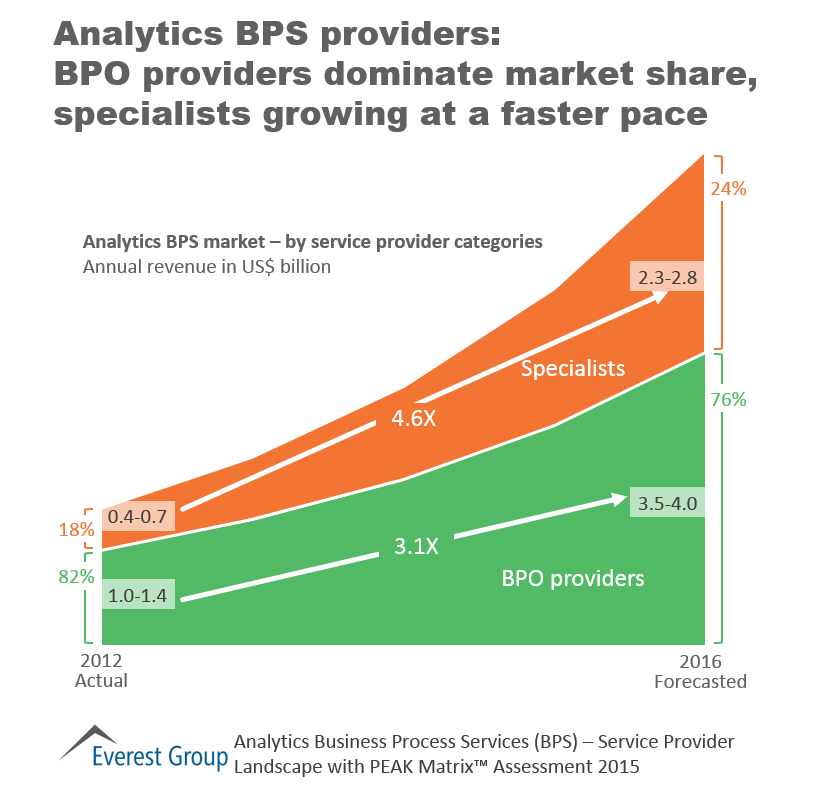 Analytics BPS PEAK 2015 I3