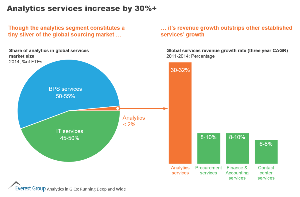 Analytics in GICs 2015 I1