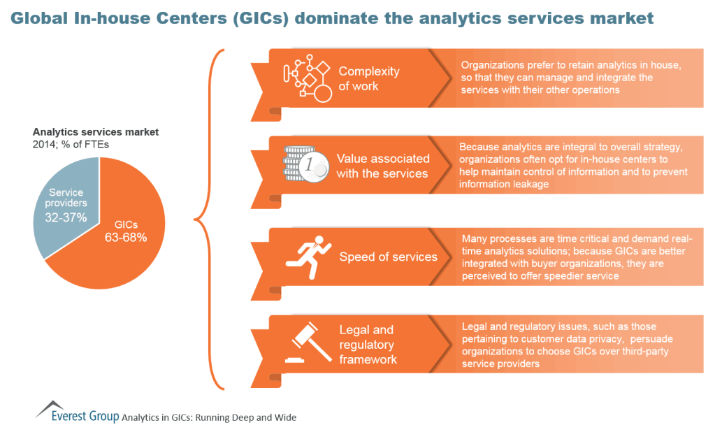 Analytics in GICs 2015 I2