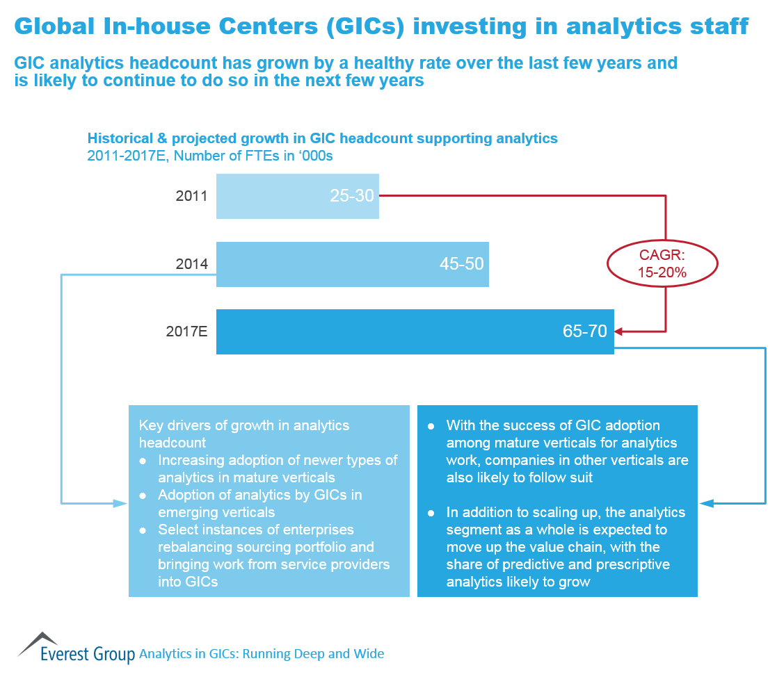 Analytics in GICs 2015, I3
