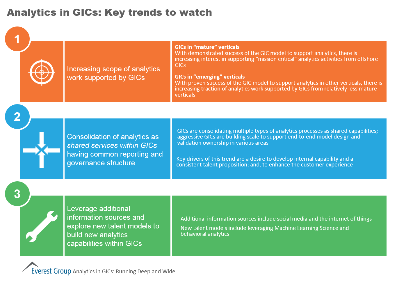 Analytics in GICs 2015, I5