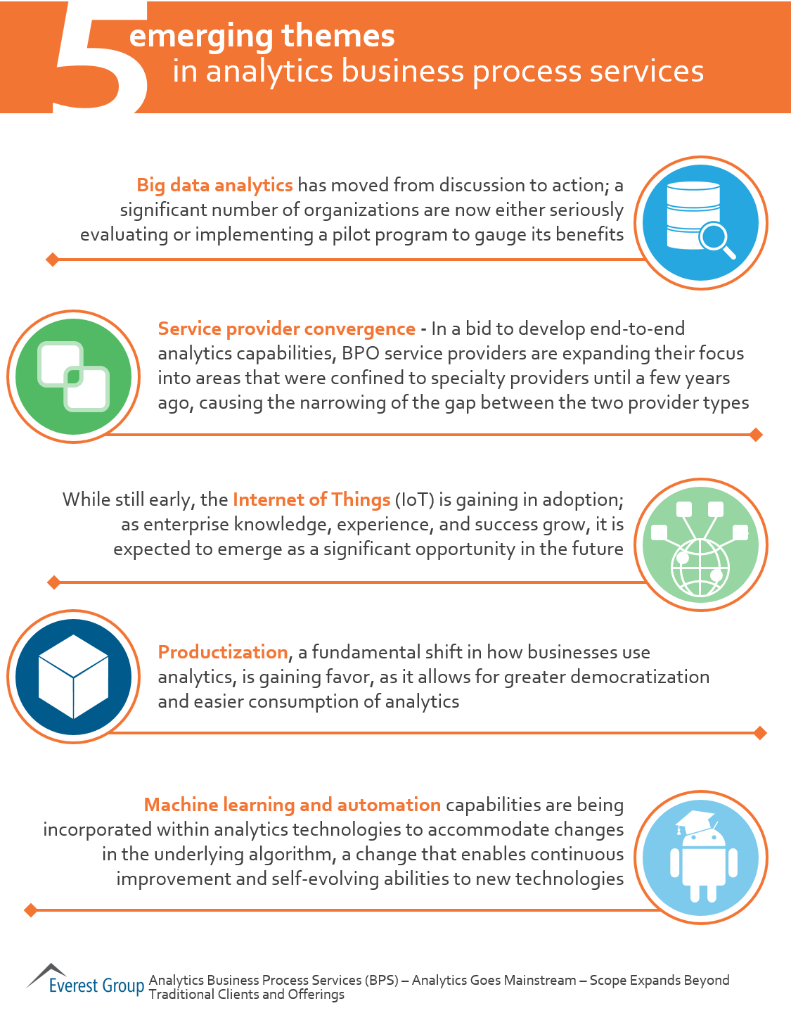 Anltx BPS 2016 - 5 things