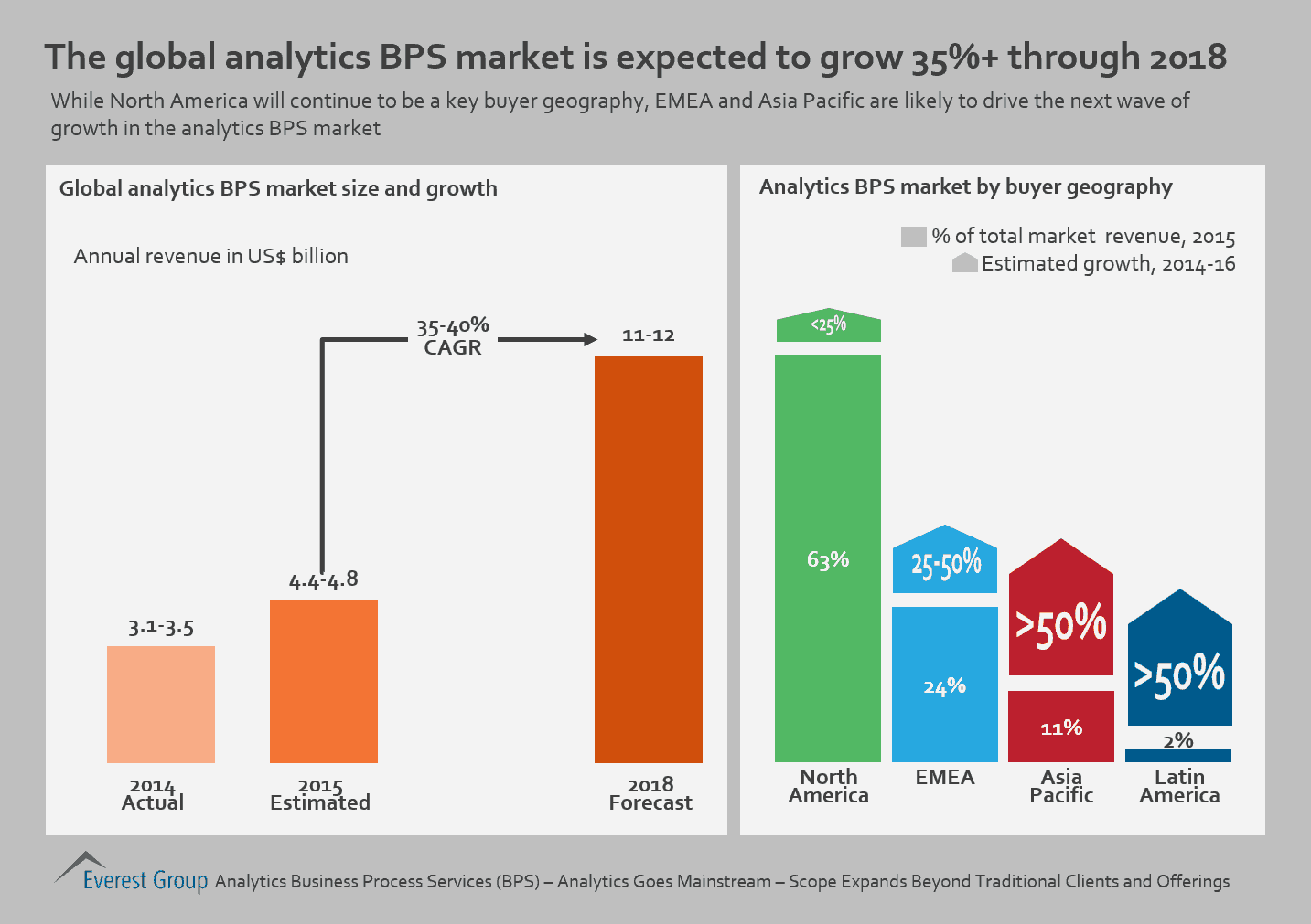 Anltx BPS 2016 - growth