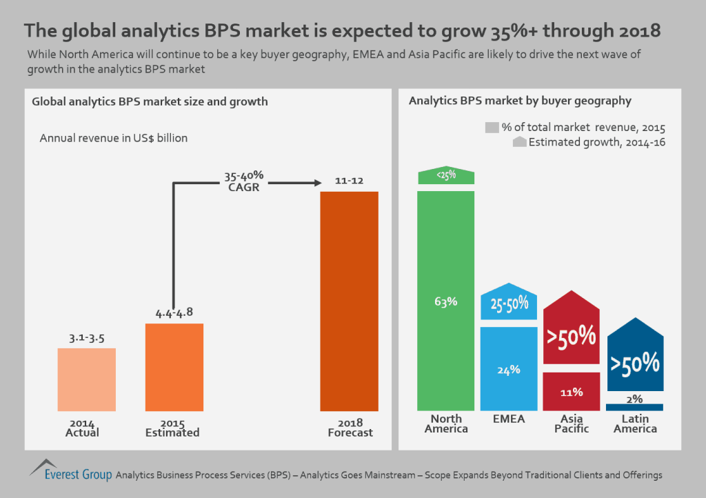 Anltx BPS 2016 growth