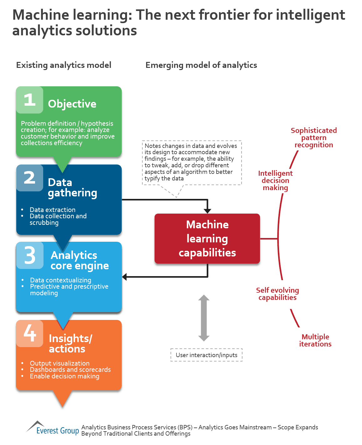 Anltx BPS 2016 - mchn lrnng
