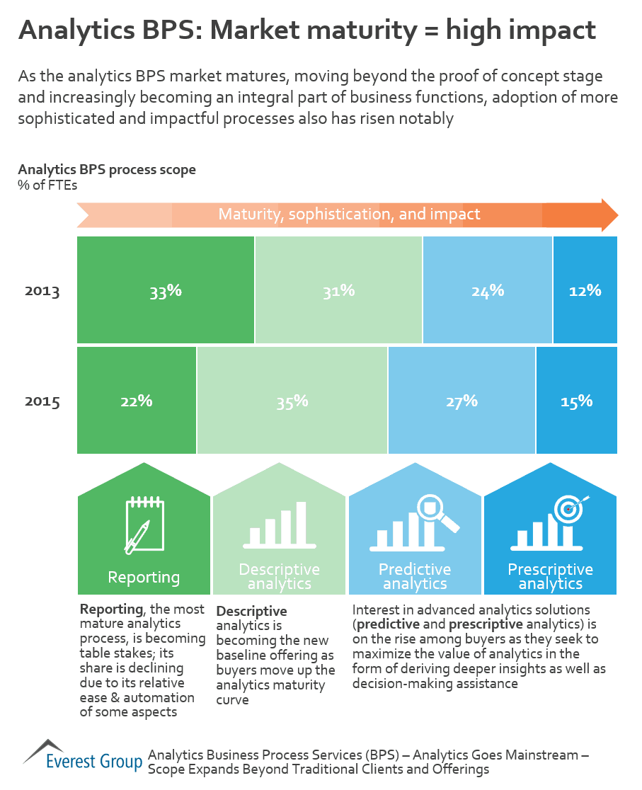 Anltx BPS 2016 - mrkt mtrty