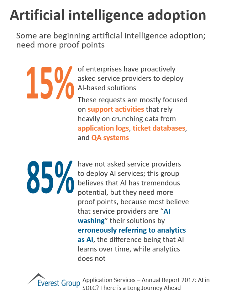 App Srvcs AR AI adptn