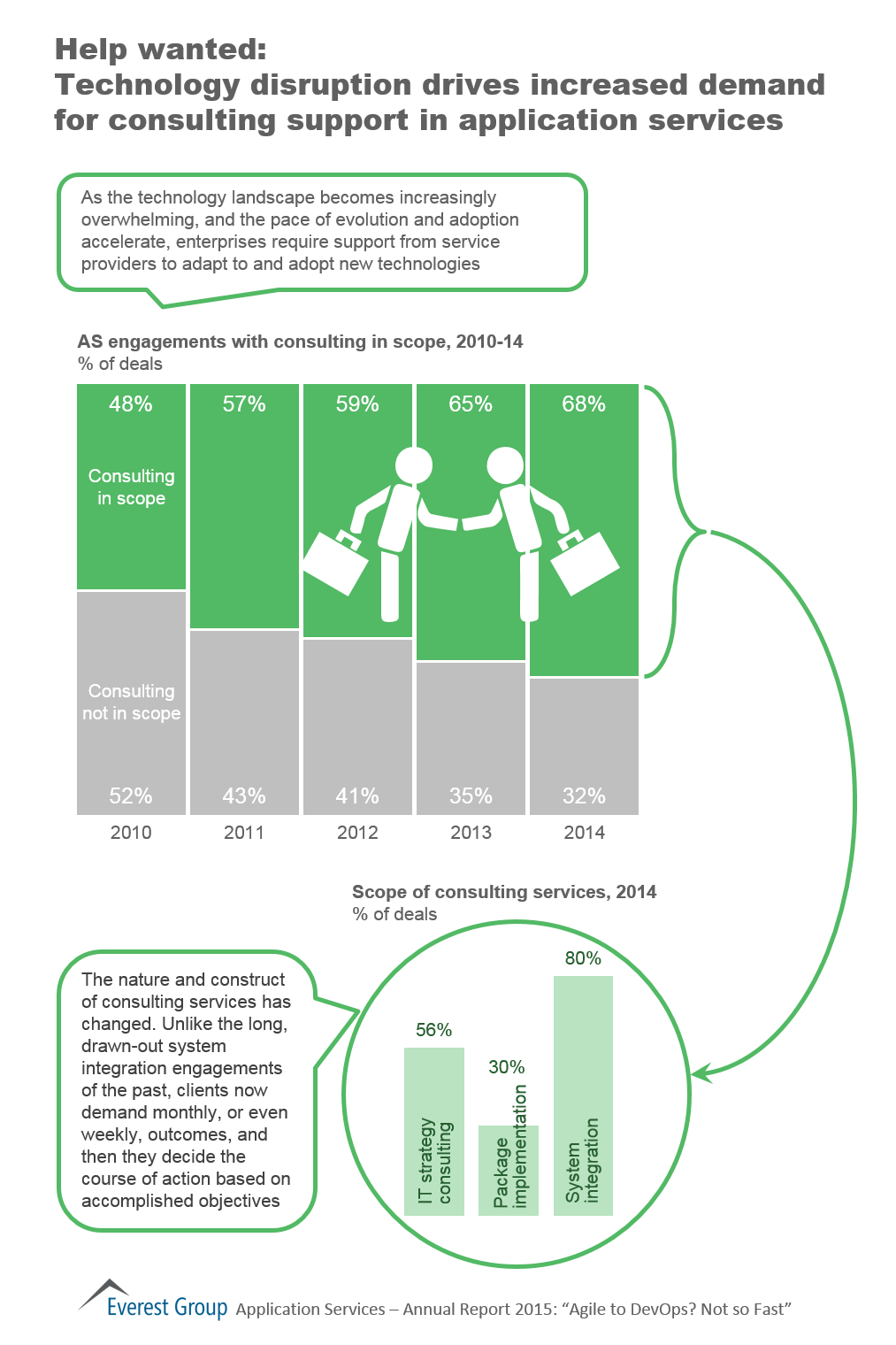 App Srvcs Annual consulting support