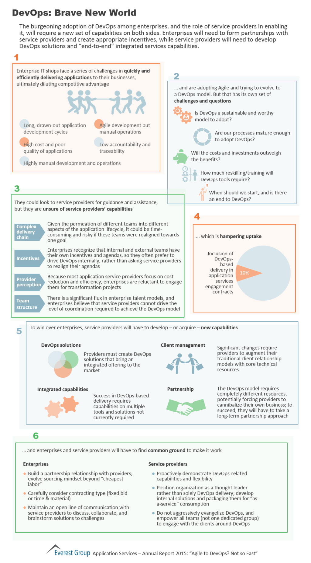 App Srvcs Annual devops challenges