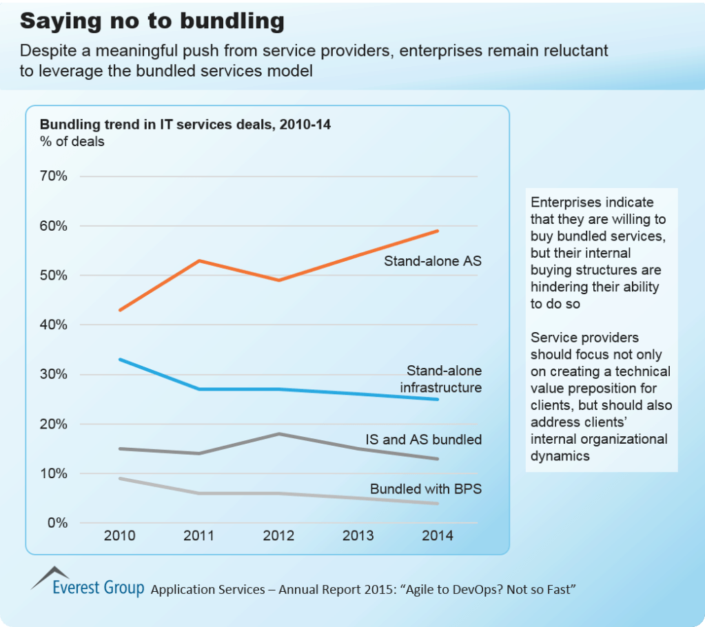 App Srvcs Annual no bundling